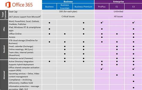 office 365 capgemini|office 365 capabilities matrix.